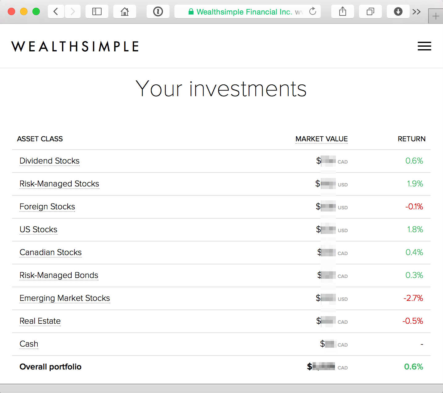 Portfolio